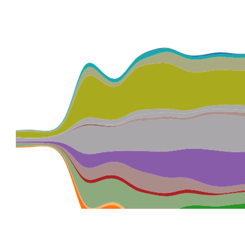 circular barchart